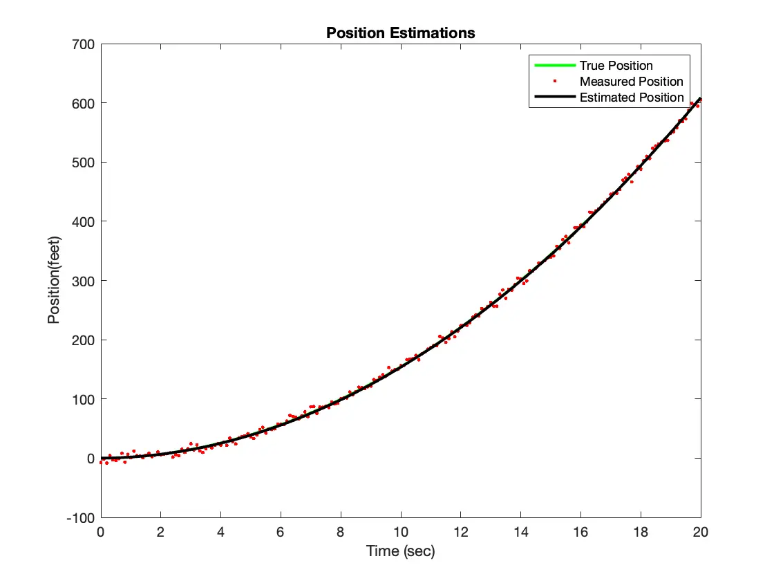 Kalman Filter Explained with MATLAB Code Example